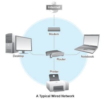 Konektivitas dan Jaringan Razr ATT